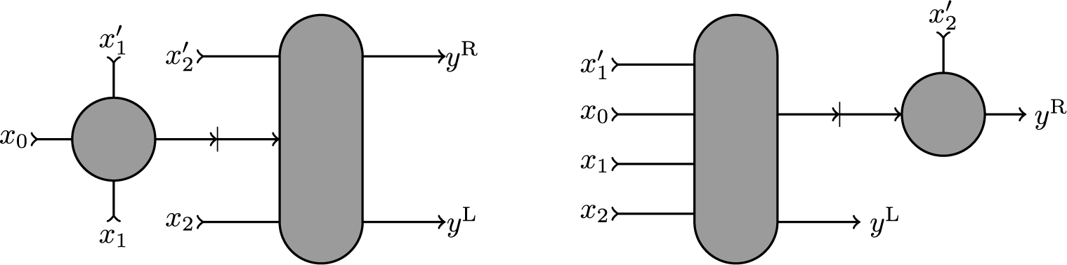 Figure 21