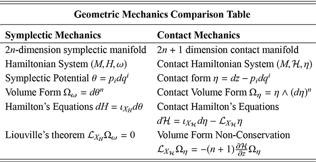 Content of table described in text.