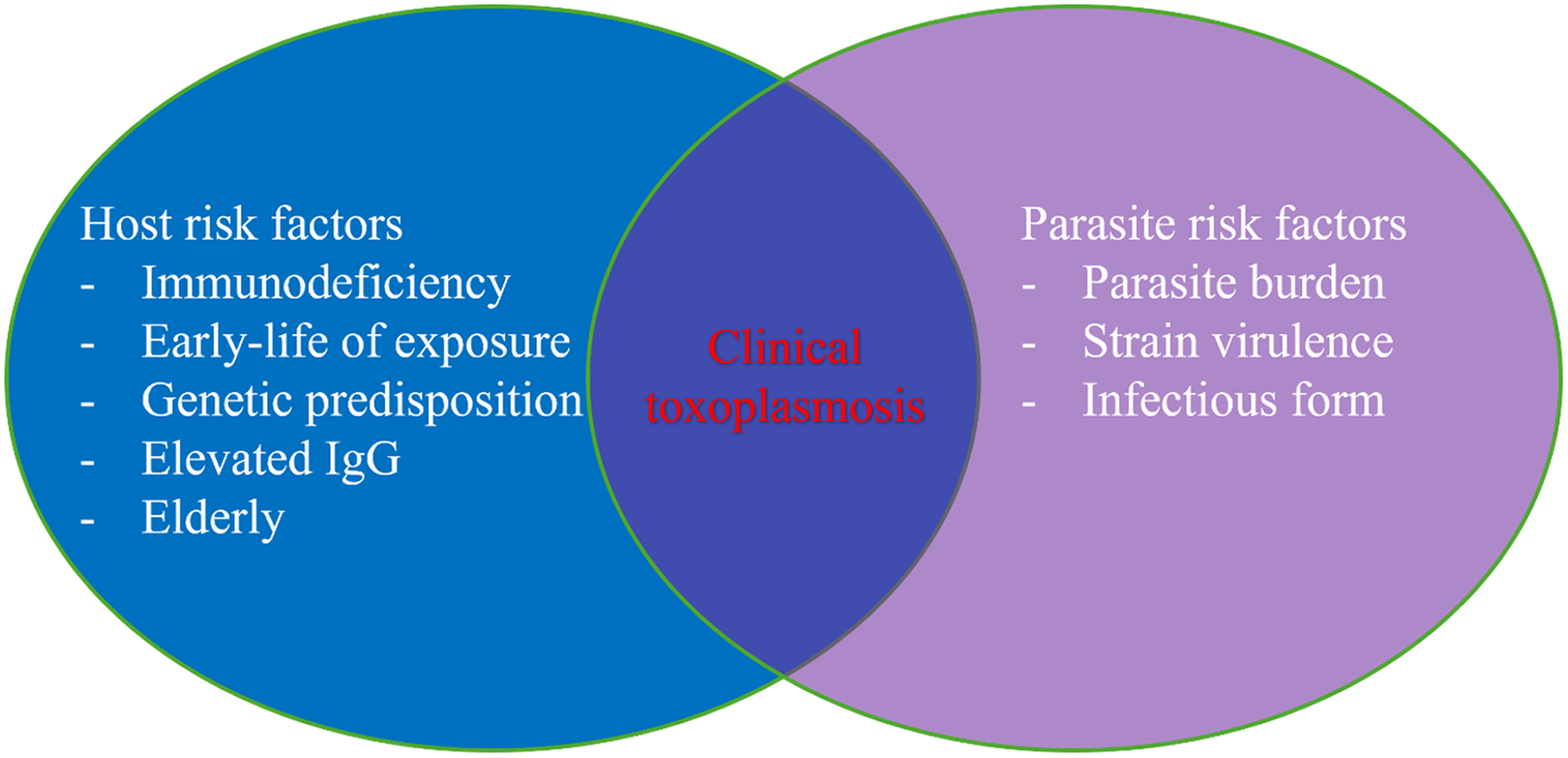 Figure 0