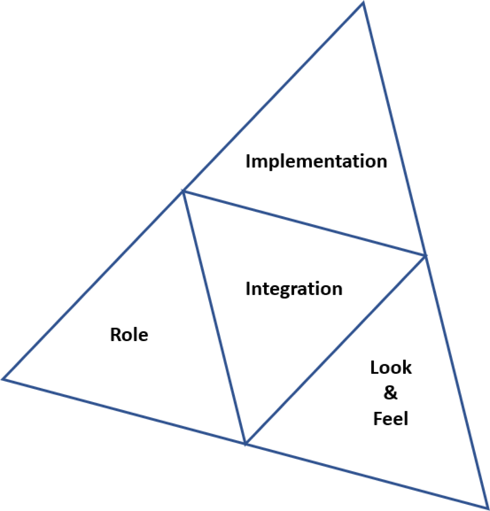 Figure 0