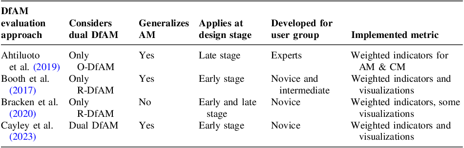 Figure 0