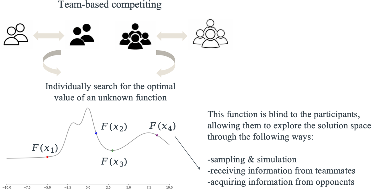 Figure 0