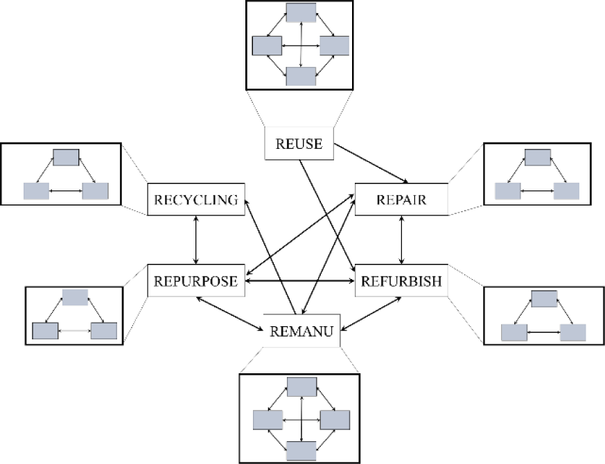 Figure 0