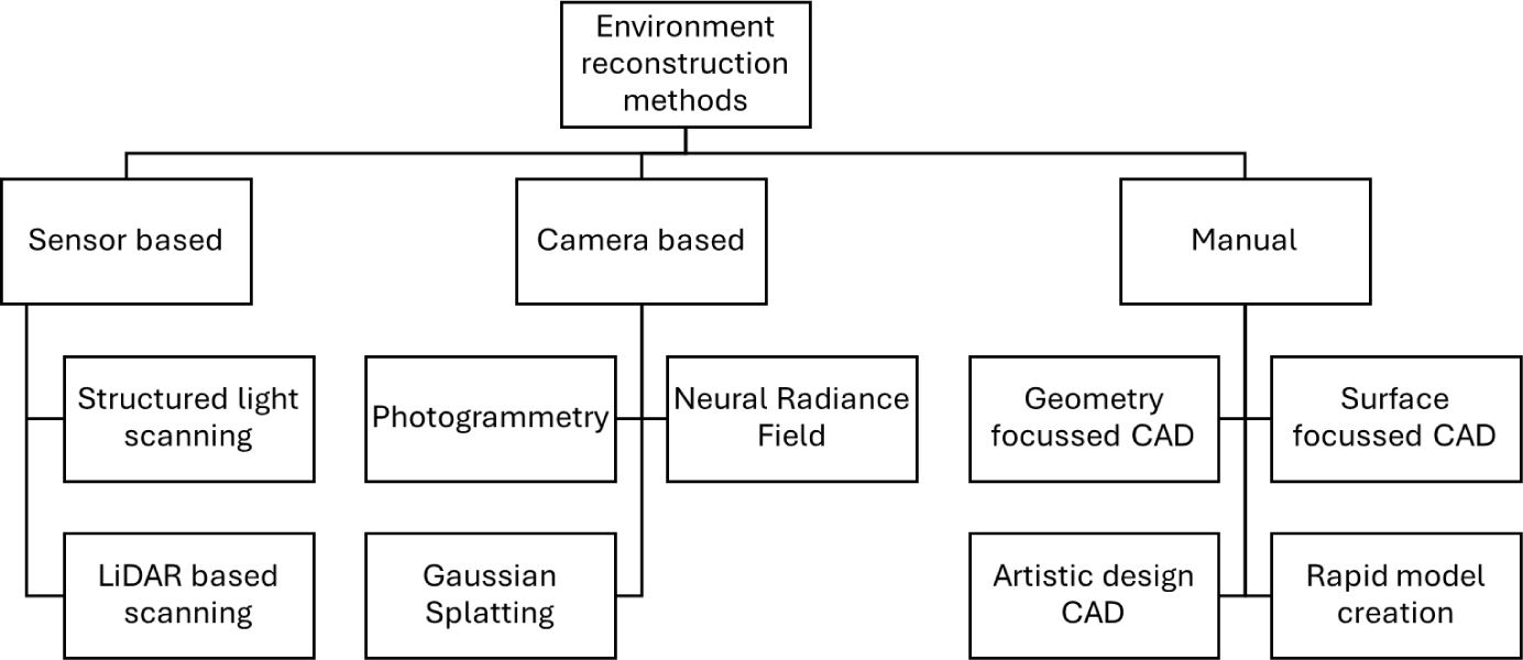 Figure 0