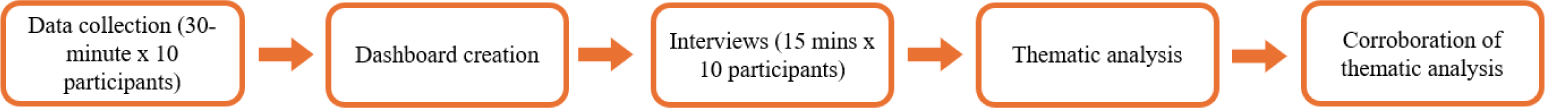Figure 0