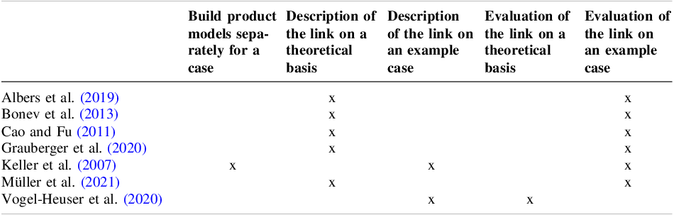 Figure 0