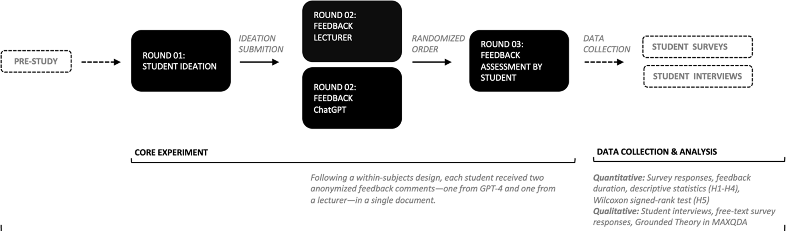 Figure 0