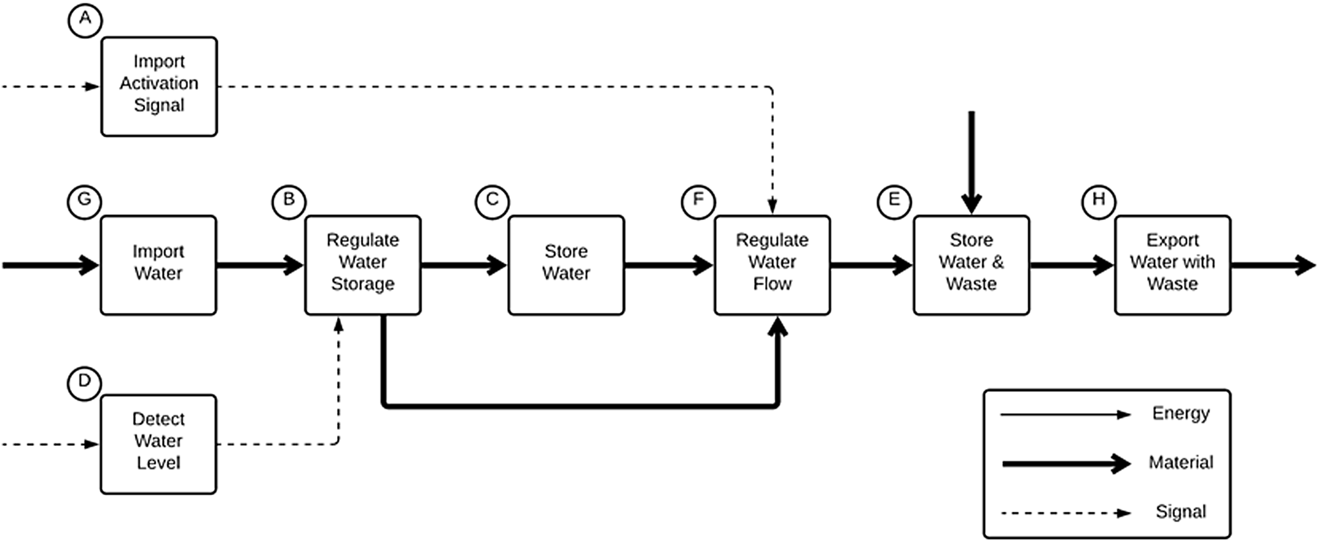 Figure 0