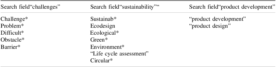 Figure 0