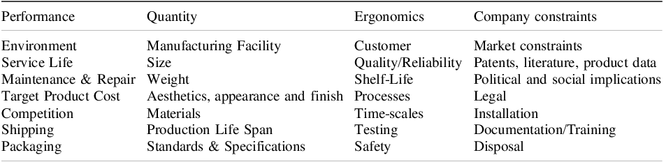 Figure 0
