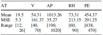 Figure 0