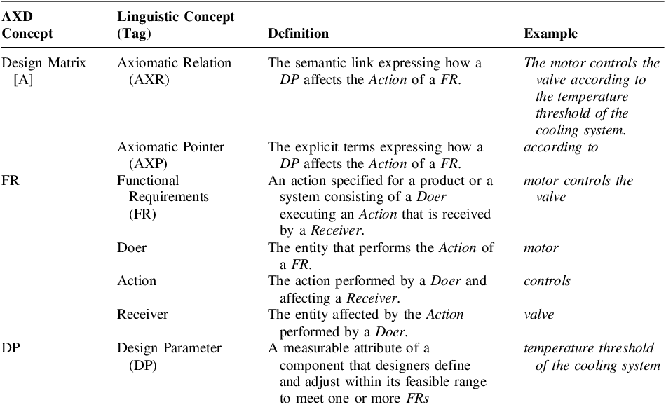 Figure 0