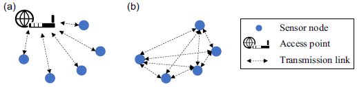 Figure 0