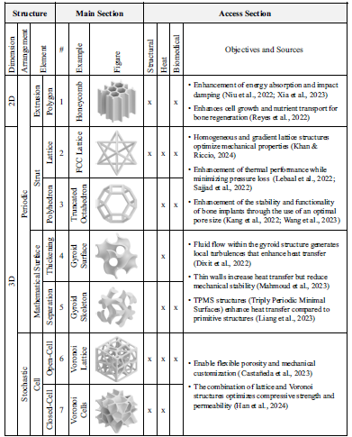Figure 0