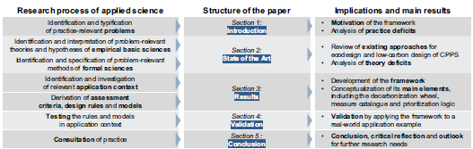 Figure 0
