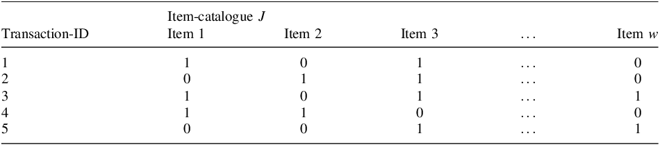 Figure 0