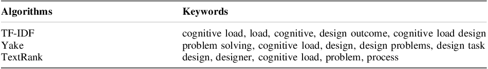 Figure 0