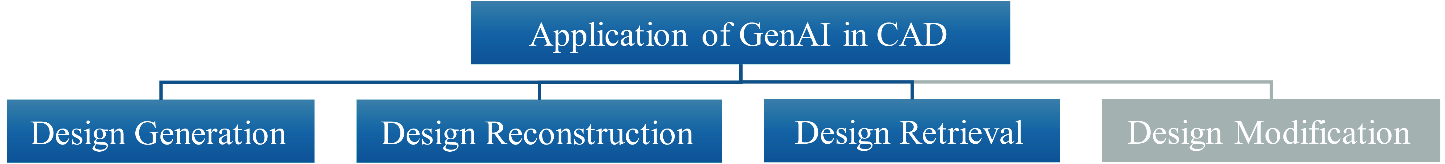 Figure 0