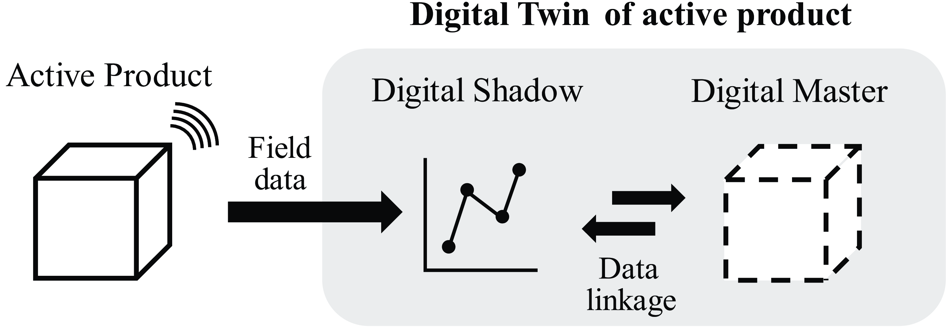 Figure 0