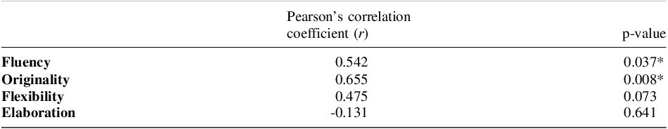 Figure 0