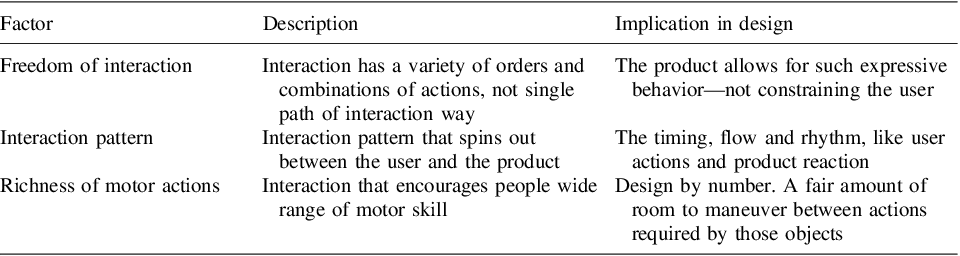 Figure 0