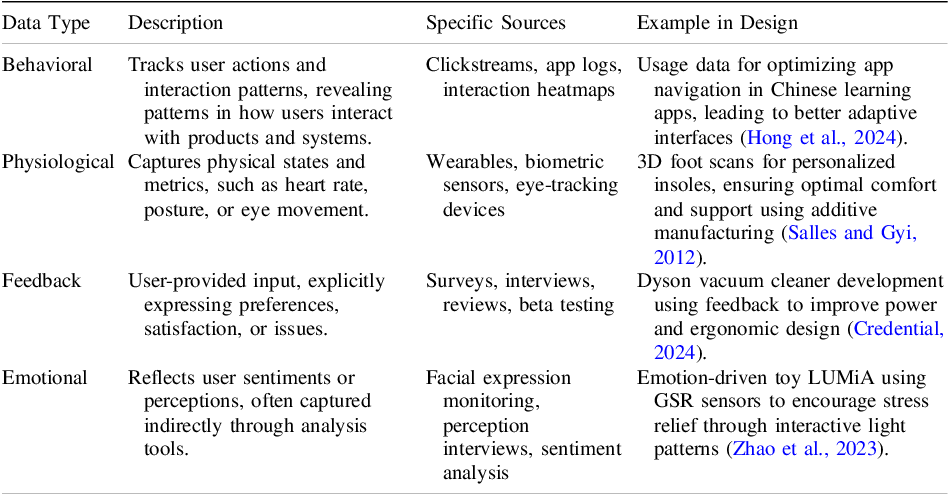 Figure 0