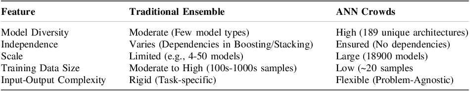 Figure 0