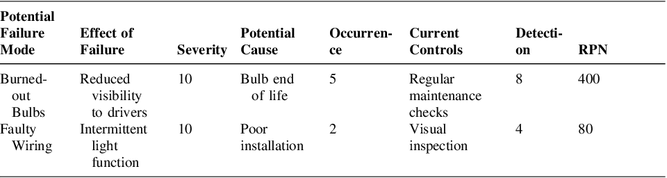 Figure 0