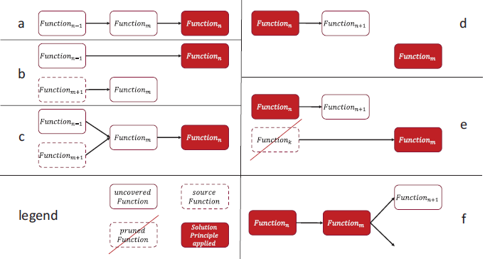 Figure 0