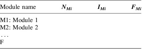 Figure 0