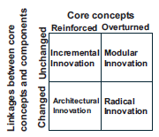 Figure 0