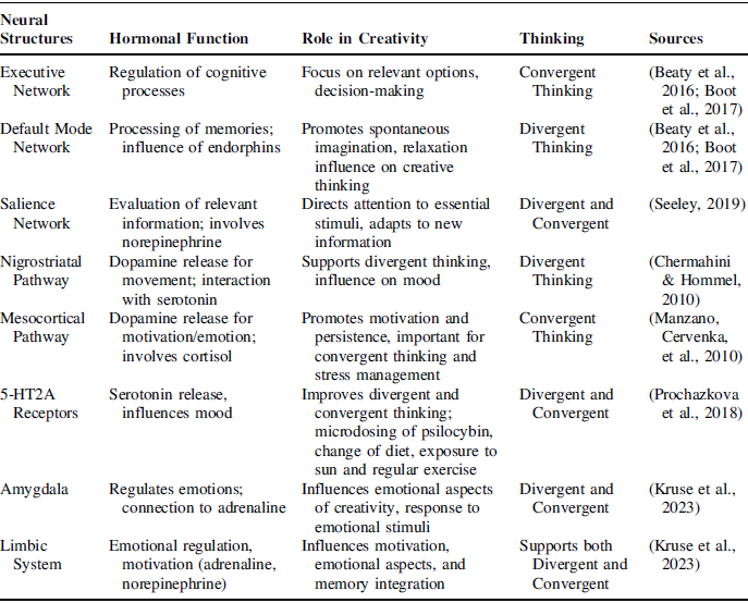 Figure 0