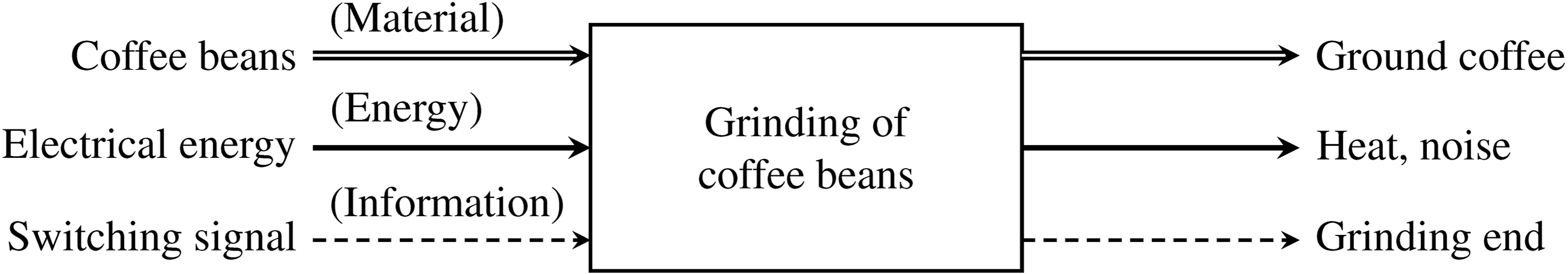 Figure 0