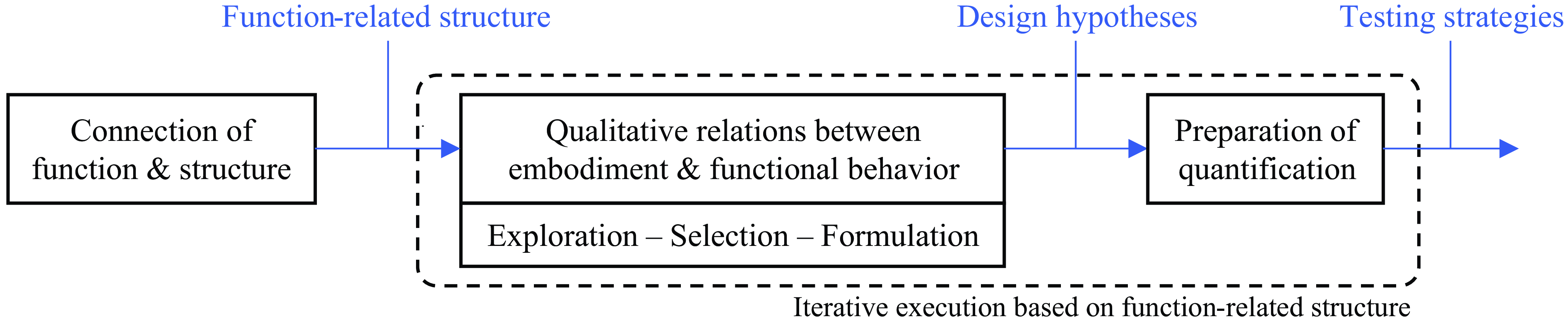 Figure 0
