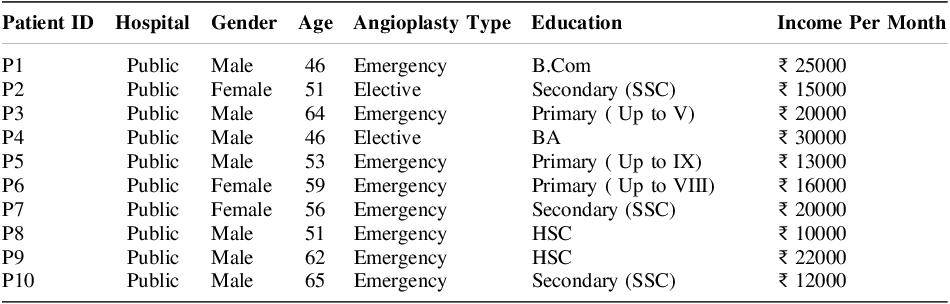 Figure 0