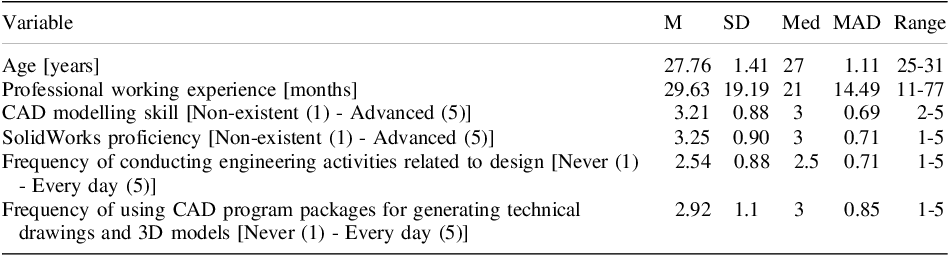 Figure 0
