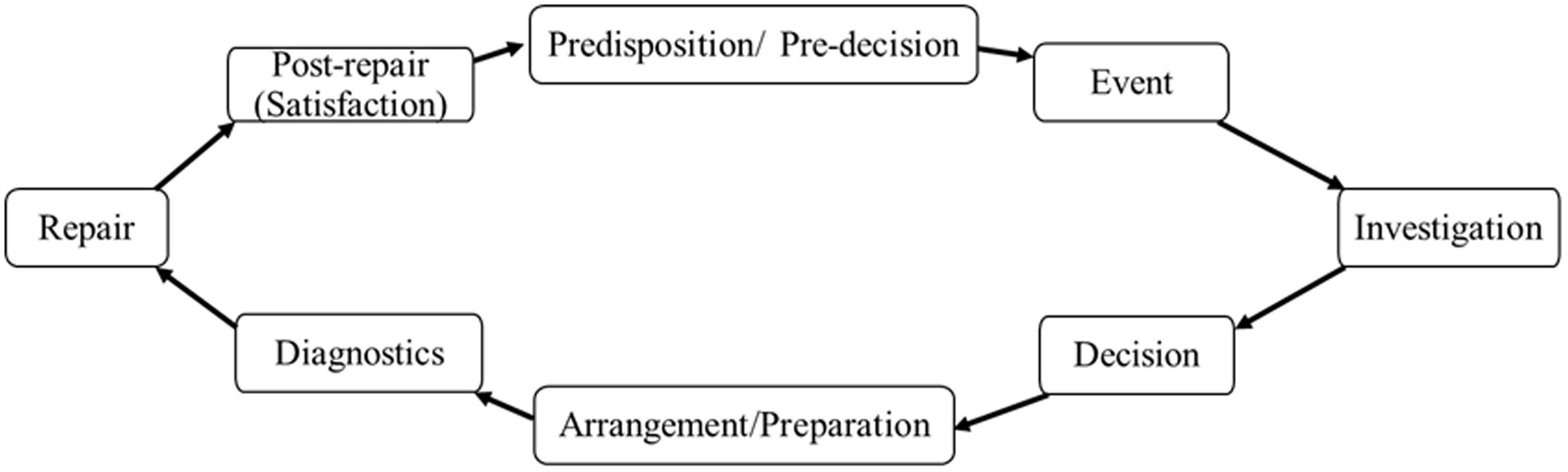 Figure 0