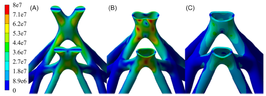 Figure 8
