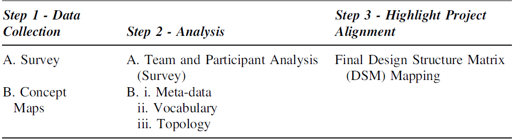 Figure 0