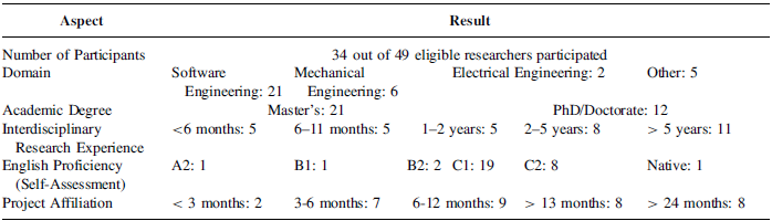 Figure 0