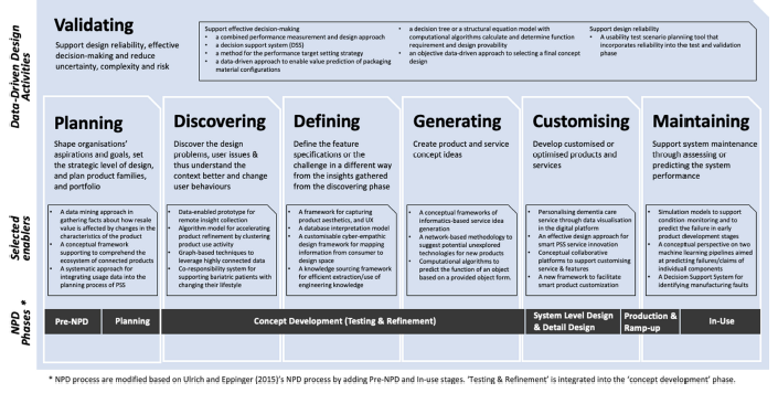Figure 0
