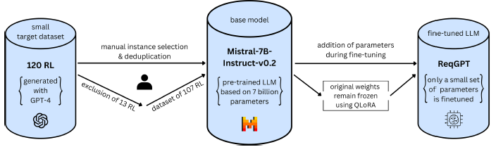 Figure 0