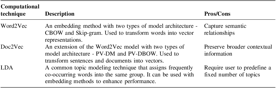 Figure 0