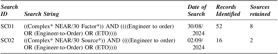 Figure 0
