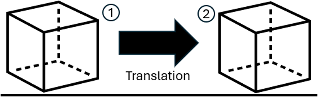 Figure 0