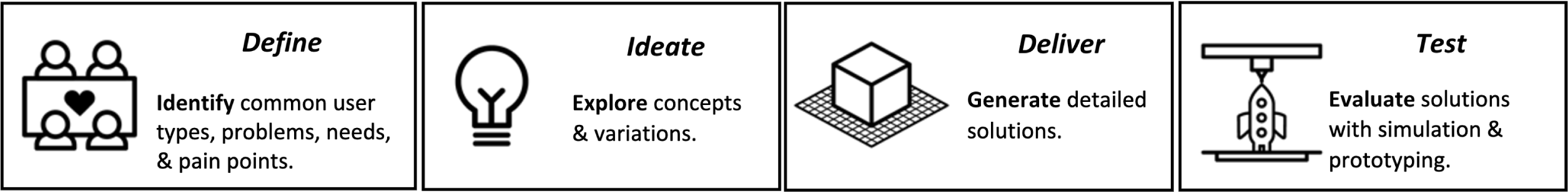 Figure 0