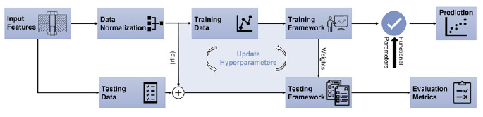 Figure 0
