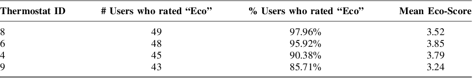 Figure 0