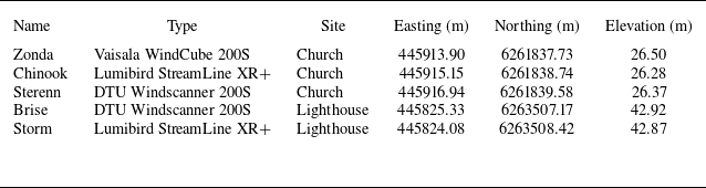 Figure 0