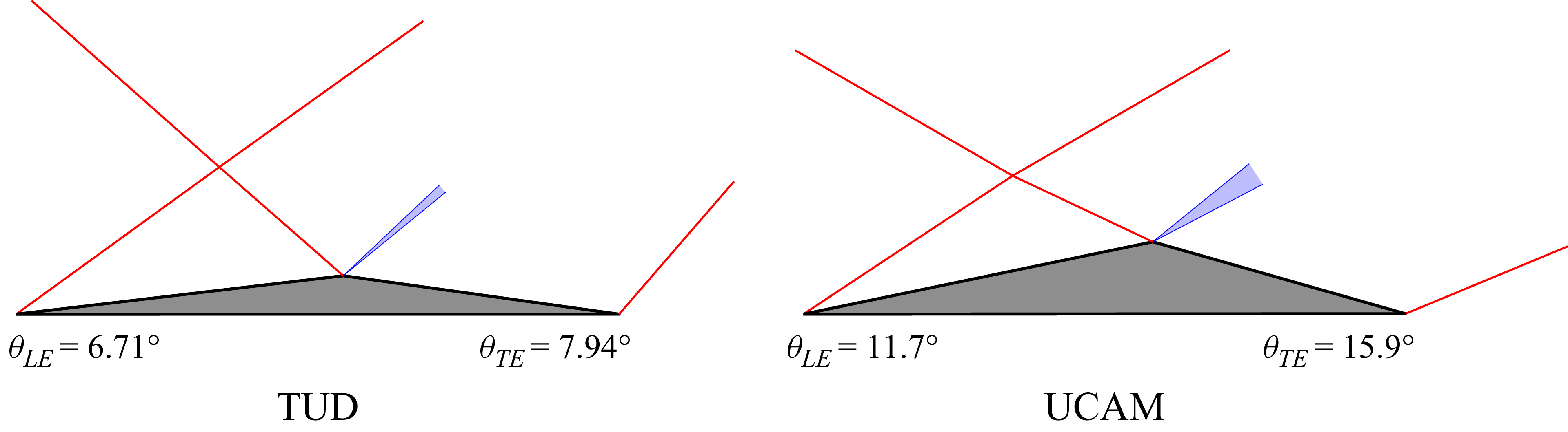 Figure 32